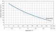 PUMPA blue line PJM 101C self-priming stainless steel JET pump