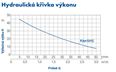 PUMPA blue line PJm 101C domácí vodárny s nádobou Pumpa