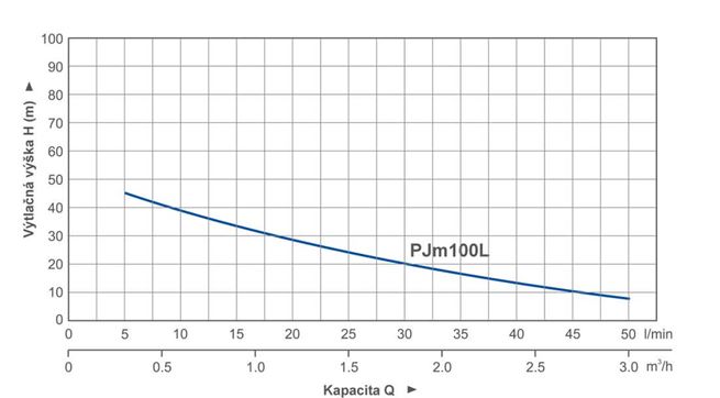 PUMPA blue line PJm 100L domácí vodárny s nádobou PWB