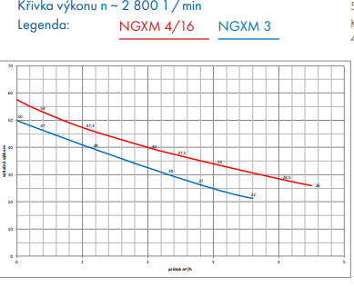 Vodárna Calpeda s nerezovým čerpadlem NGXM3 X a tlakovou nerezovou nádobou JOVAL
