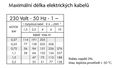 Calpeda 4 SDFM - 230V PSC ponorná čerpadla pro vrty s plovoucími oběžnými koly