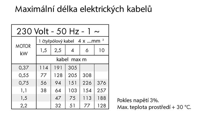 Calpeda 4 SDFM - 230V PSC ponorná čerpadla pro vrty s plovoucími oběžnými koly