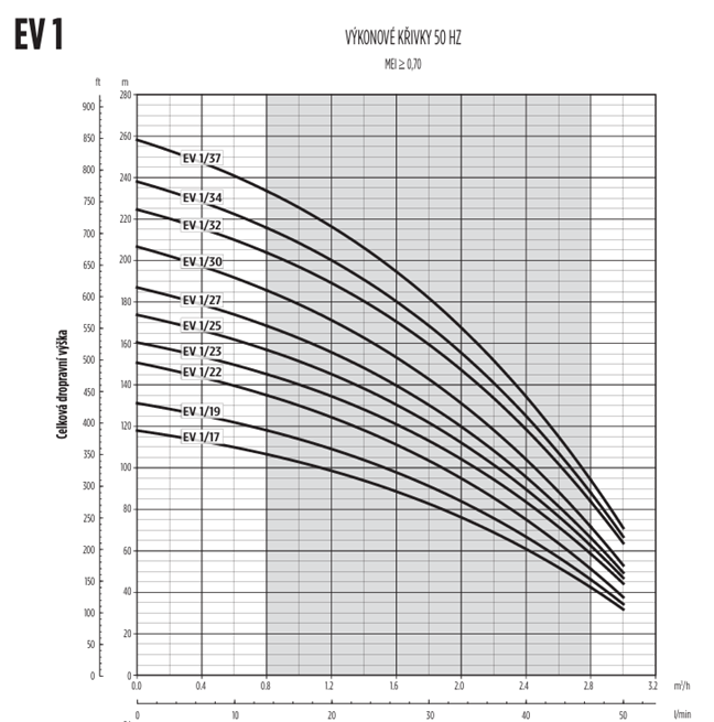 E-TECH EV 1 230V