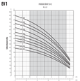 E-TECH EV 1 230V