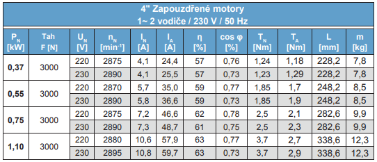 MOTORY FRANKLIN - Zapouzdřené ponorné 4" motory dvoudrátové 1x230V 50Hz