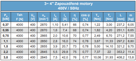 MOTORY FRANKLIN zapouzdřené ponorné 4" motory 3x400V
