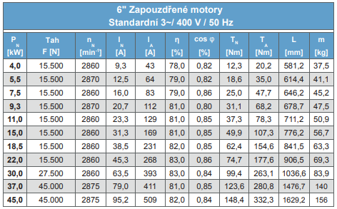 MOTORY FRANKLIN - Zapouzdřené ponorné 6" motory 3x380/415V 50 Hz, přímý start