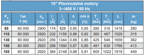 MOTORY FRANKLIN - Převinutelné ponorné 10" motory 3x380V 50 Hz, start hvězda/trojúhelník