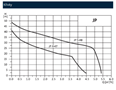 GRUNDFOS JP domácí vodárna s tlakovou řídicí jednotkou PM1