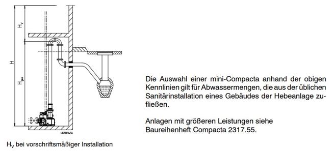 KSB mini COMPACTA sewage lifting unit