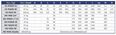 Liverani INV Minor, Major, Maxi MF+TF na vozíku s regulací otáček 3x400V