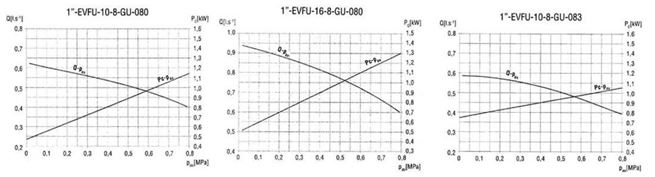 Sigma Lutín ponorná vřetenová čerpadla do vrtů, 35-ti/25-ti metry kabelu
