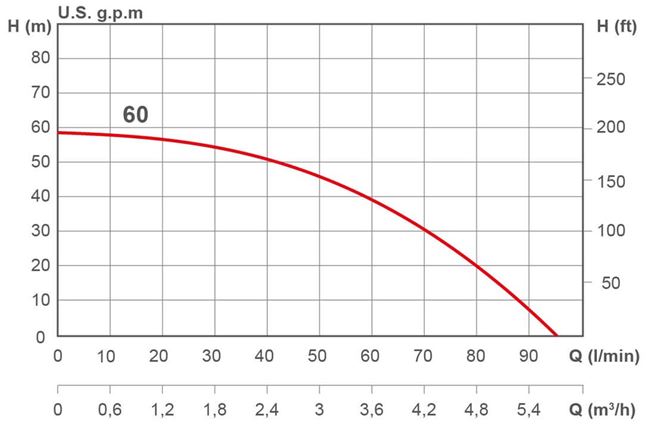 Umbra Pompe AcuaStopX 60 ponorné 5" čerpadlo
