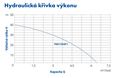 PUMPA blue line PMC1004P.1 vícestupňové ponorné čerpadlo