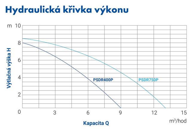 PUMPA blue line PSDR