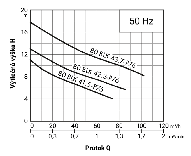 PUMPA black line BLK kalové čerpadlo