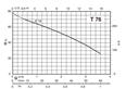 Calpeda TM peripheral pumps 230V