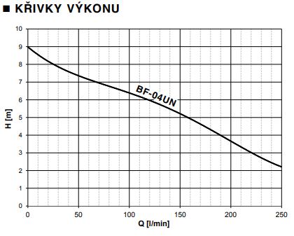 HCP kalové čerpadlo BF 230V