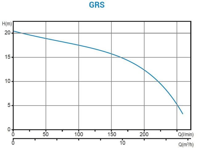 Zenit GRS oběžné kolo VORTEX 230V