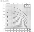 PUMPA inox line SBIP 15 vertical multistage pumps