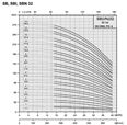 PUMPA inox line SBIP 32 vertical multistage pumps