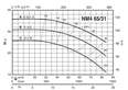 Calpeda NM4 65 close coupled centrifugal pumps with flanged ends (n=1450 rpm)
