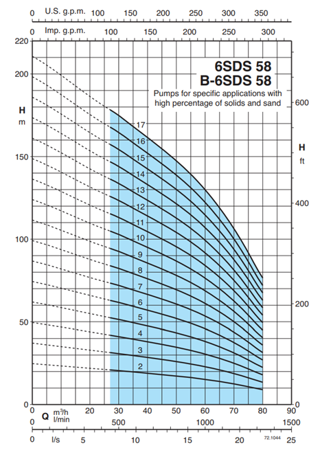 Calpeda 6 SDS 58 hydraulic part without motor