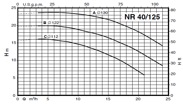 Calpeda NR 40 close-coupled, single-impeller centrifugal pumps