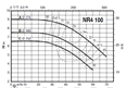 Calpeda NR4 100 close-coupled, single-impeller centrifugal pumps