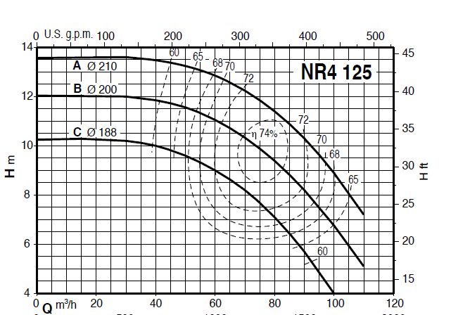 Calpeda NR4 125 close-coupled, single-impeller centrifugal pumps