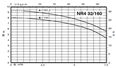 Calpeda NR4 32 close-coupled, single-impeller centrifugal pumps