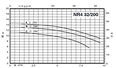 Calpeda NR4 32 close-coupled, single-impeller centrifugal pumps