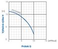 PUMPA blue line PSCM ponorné drenážne čerpadlo