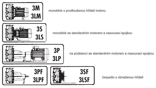 EBARA 3MHS nerezová odstředivá čerpadla 230V