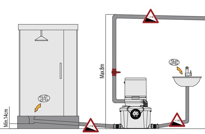 PumpaLift WC-3 přečerpávací zařízení