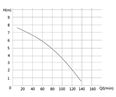 PumpaLift WC-3 přečerpávací zařízení