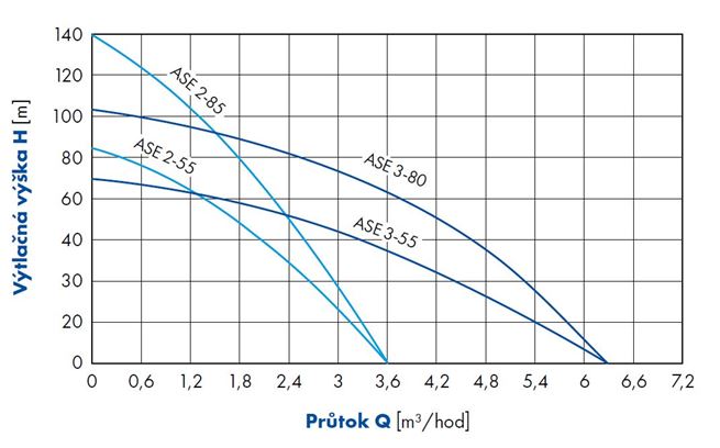 PUMPA ASE domácí vodárna s elektronickou regulací 