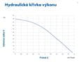 PUMPA blue line PMC1204PA zahradní ponorné automatické čerpadlo
