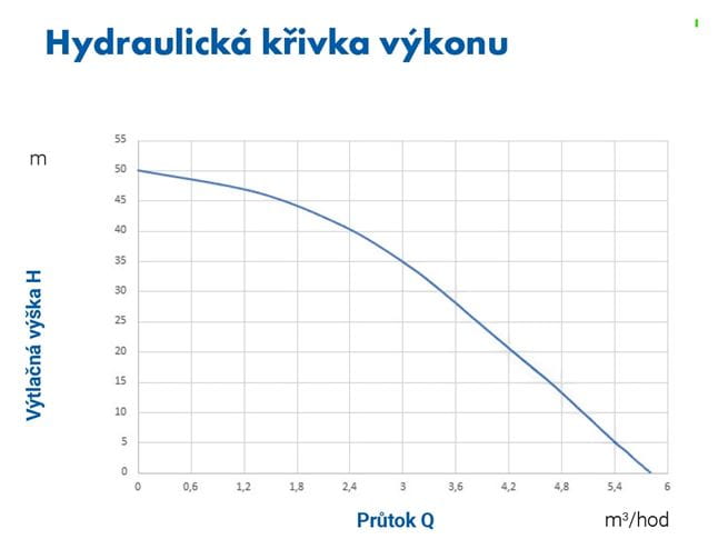 PUMPA blue line PMC1204PA zahradní ponorné automatické čerpadlo