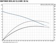 Grundfos SEG.40.12.2.50B 1,2kW 400V kal.čerp.s řez.zařízením