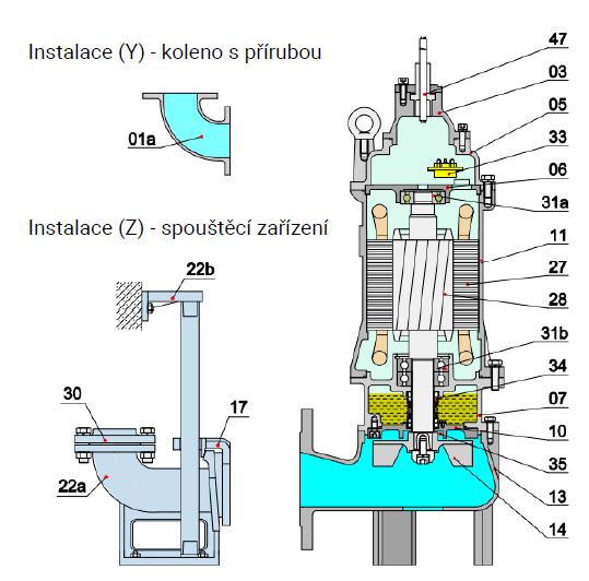 PUMPA black line 65BLV23.0-P56 400V 3kW, kalové čerpadlo, oběžné kolo Vortex, průchodnost 56mm, kabel 15m